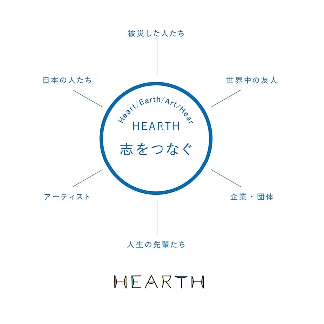 一般社団法人Hearth（ハース）